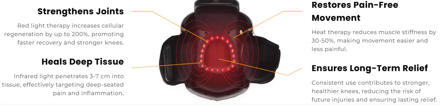 LUXRUH Relief Pro™